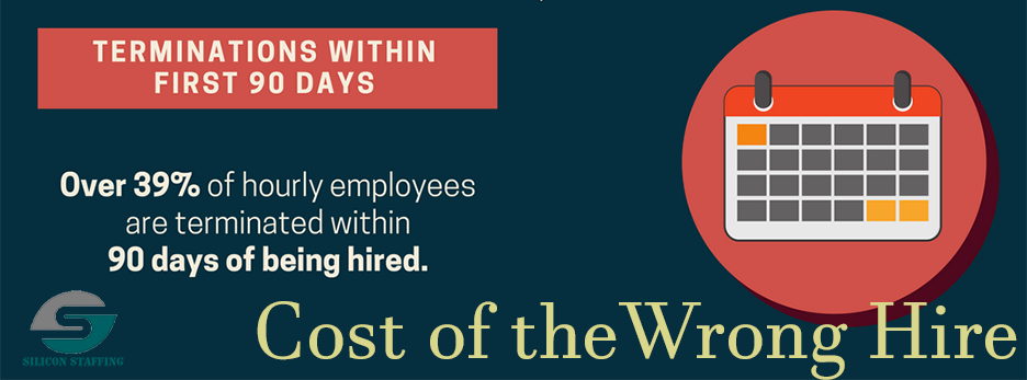 Cost of Hiring the Wrong Employee